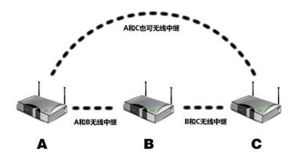 無線中繼.jpg